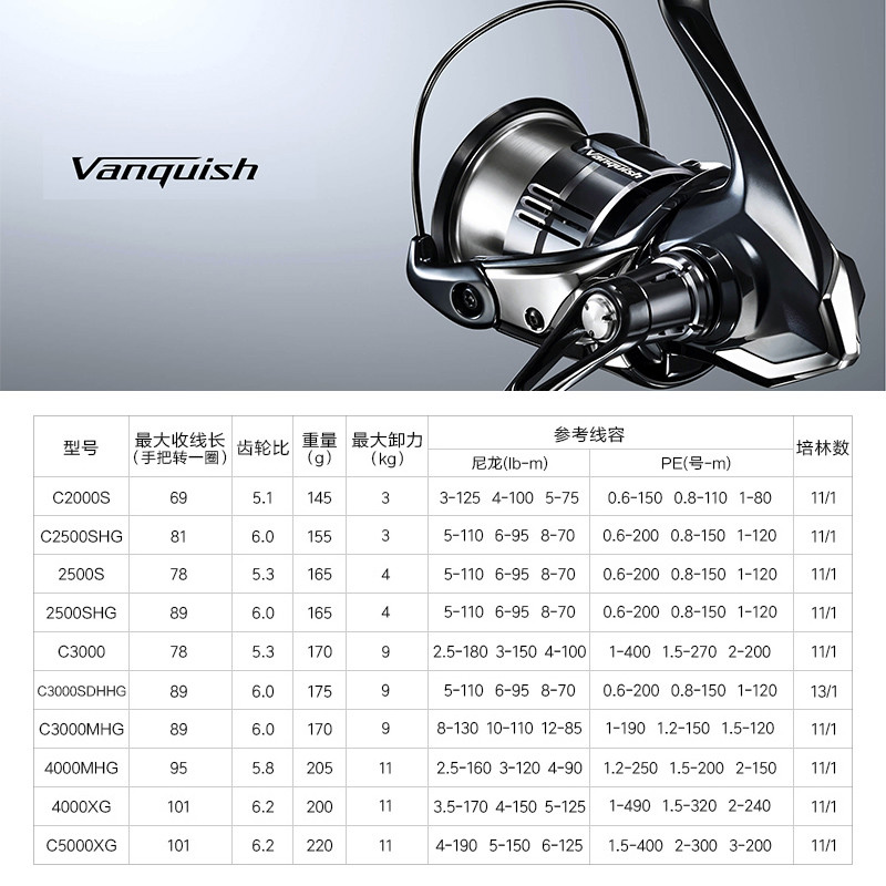 Shimano 23 Vanquish Origin Car - Daiwa Reel Bg avaliação e preço